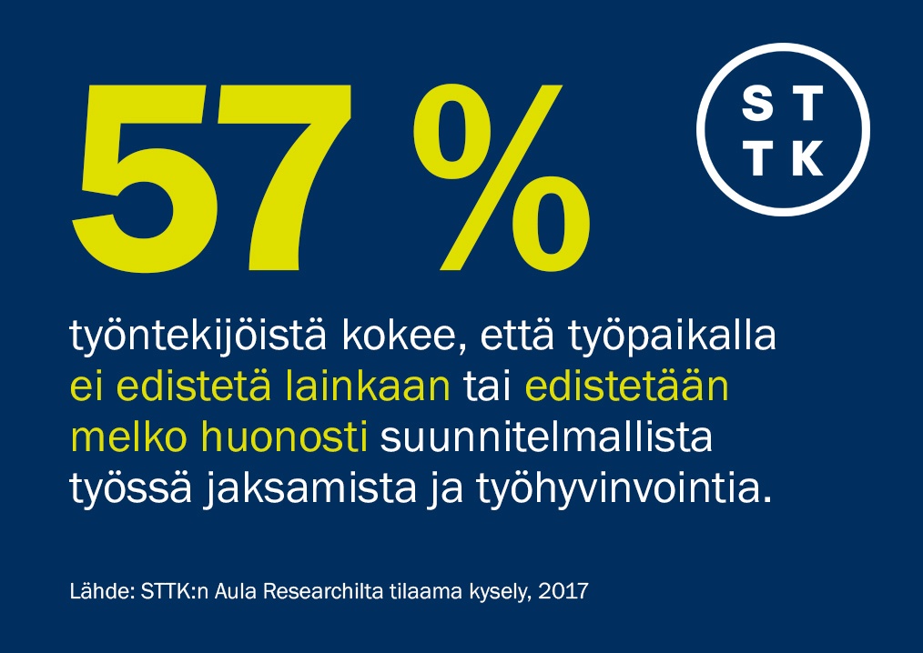 Työhyvinvoinnin edistäminen