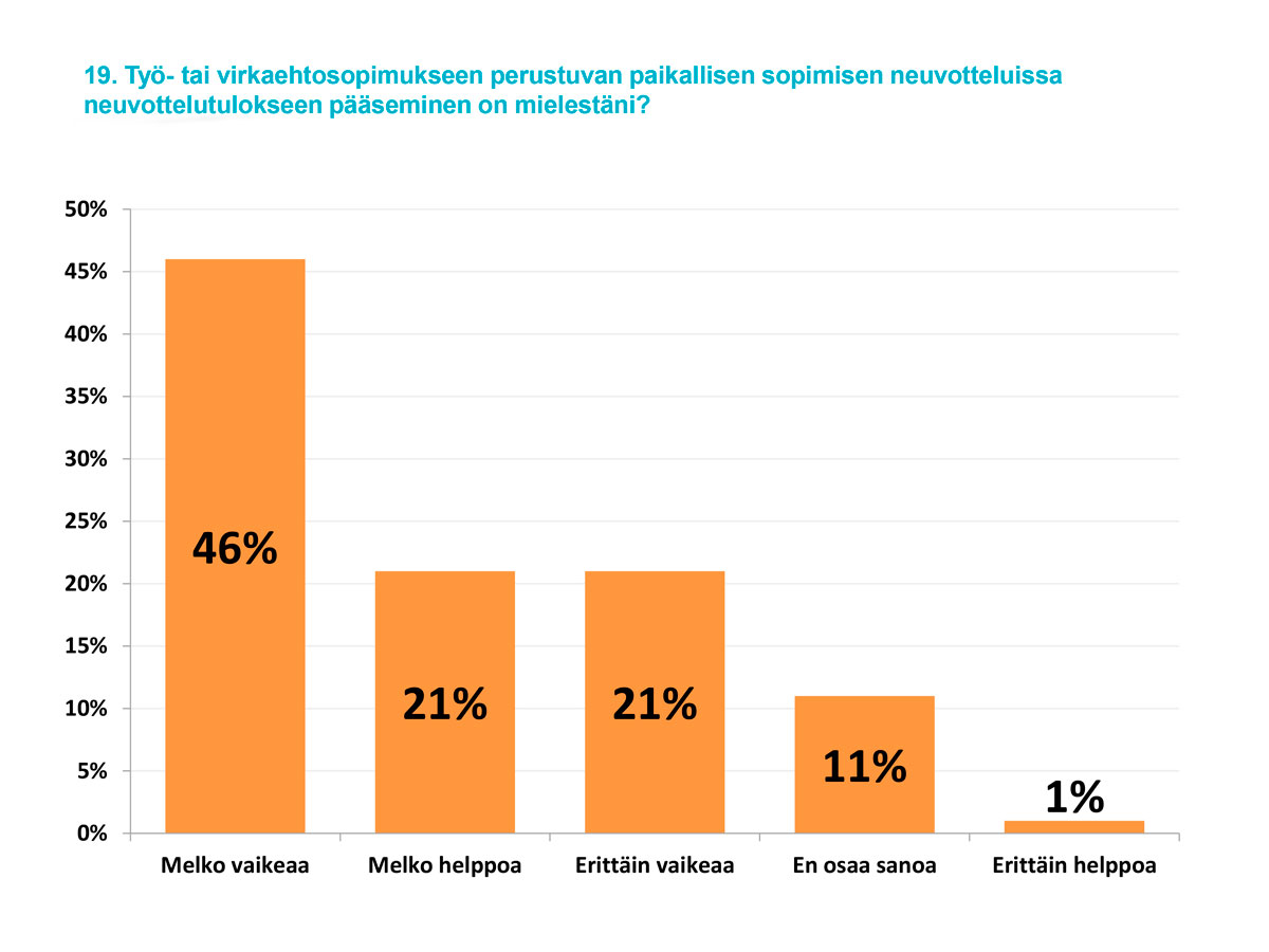 Paikallinen sopiminen