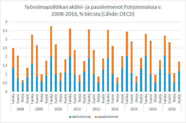 Palkkatuki ja työllisyys